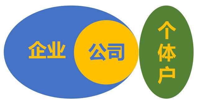 個體工商戶的改革與發展趨勢