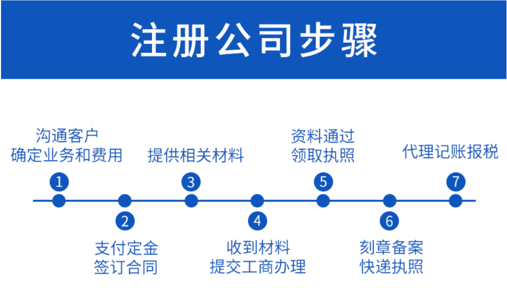 怎么代辦公司注冊(cè)？代辦公司注冊(cè)有什么要注意的？
